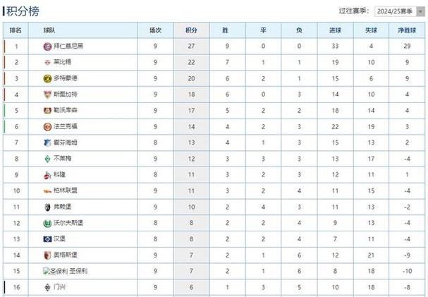 德甲最新积分战报：汉堡首胜，拜仁轰4球，莱比锡3连胜