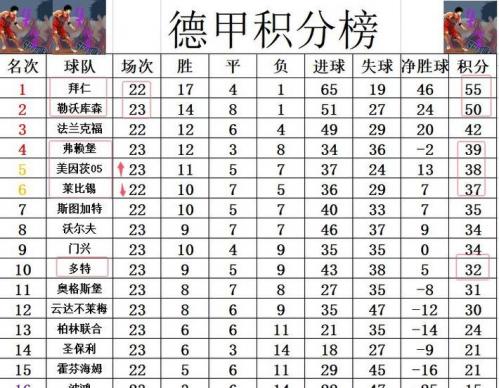 德甲最新比分及积分榜排名表？德甲最新积分战报？