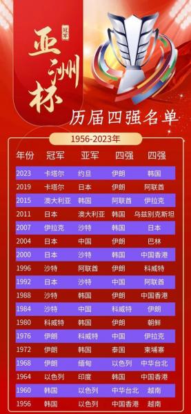 历届世界杯冠亚军表，历届世界杯冠亚军球队？