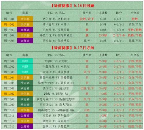 竞彩足球比分赔付率表？竞彩足球比分赔付率表怎么看？