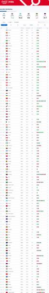 世界杯夺冠的国家，世界杯夺冠的国家排名？