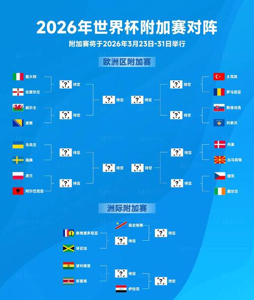 申办2026年世界杯时间，2026年世界杯申办国家？