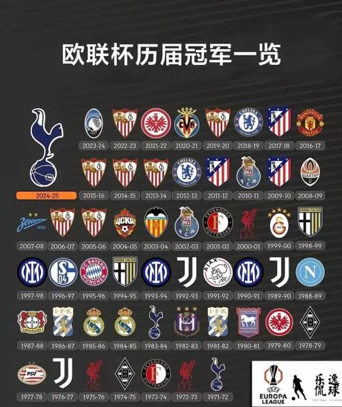 欧联和欧协联区别？欧协联是什么赛事？
