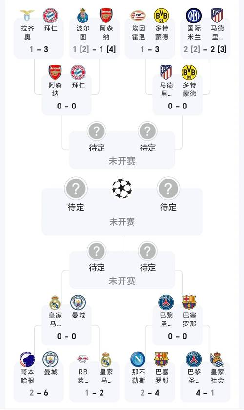 欧冠赛程安排规则表，欧冠赛程安排规则表最新