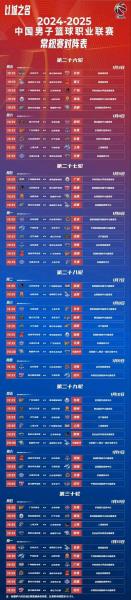 cba俱乐部杯免费观看，cba完整赛程回放？
