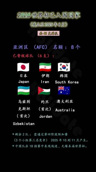 26世界杯入围名单有中国吗，26世界杯扩军