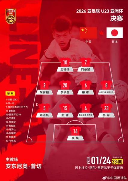 亚洲足球u23排名国家，u23亚洲杯球队运动员名单