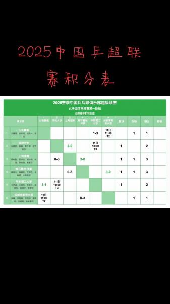 中超联赛积分榜排名，中超联赛最新排名榜表