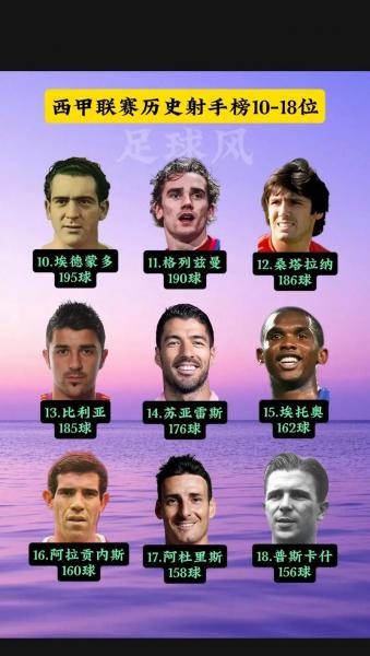 西甲巅峰时期哪些年，西甲历年排名？