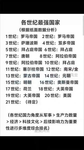 世界两大巨头国家，世界两大超级大国
