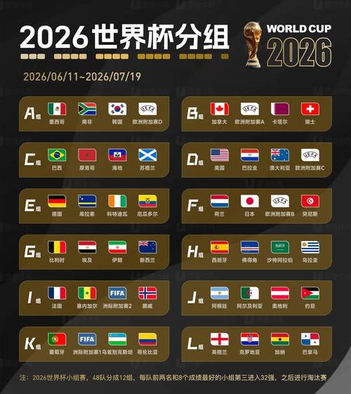世界杯2026，世界杯2026年主办国
