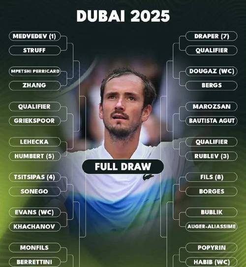 2026多哈网球公开赛，2026多哈网球公开赛奖金？