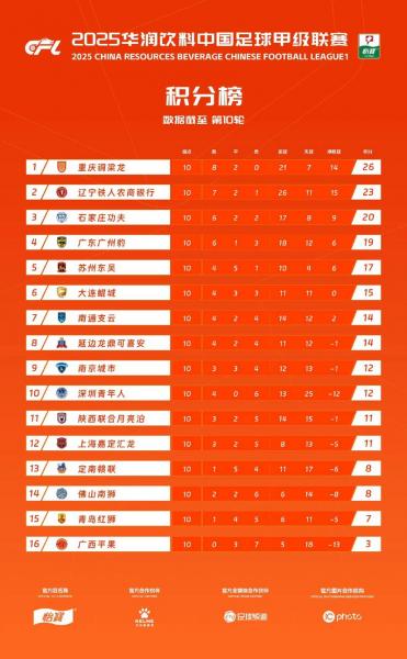 24—25德甲积分榜数据，20一21德甲最新积分榜？