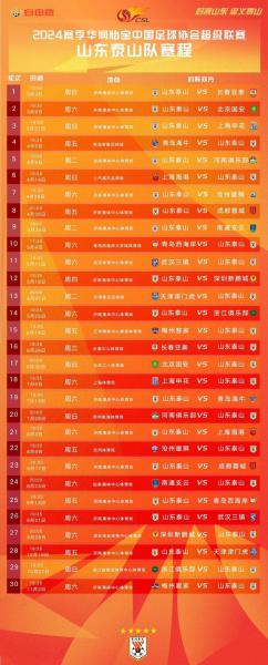 国安中超最新阵容名单？国安中超赛程2020赛程表？
