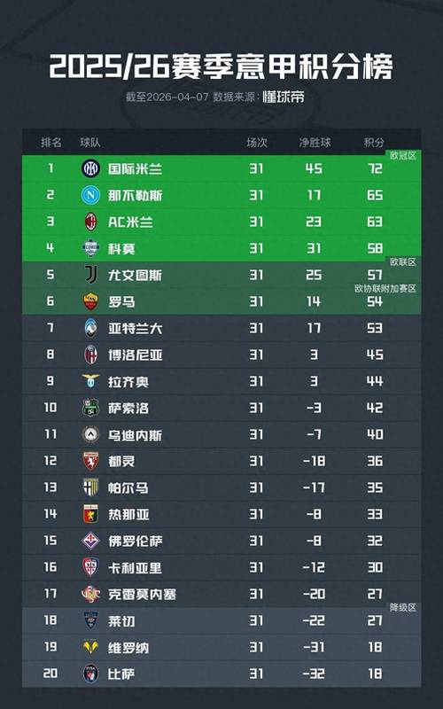 意甲赛程和积分榜哪个好，意甲积分榜最新积分榜排名