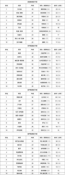 意甲联赛，意甲联赛排名表？