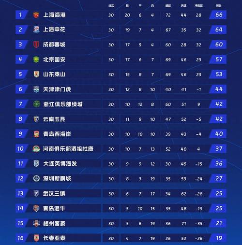 中超最后一轮比赛结果，中超最后一轮比赛时间？