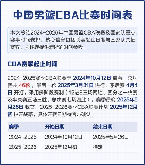cba篮球联赛时间表，cba联赛日程安排表
