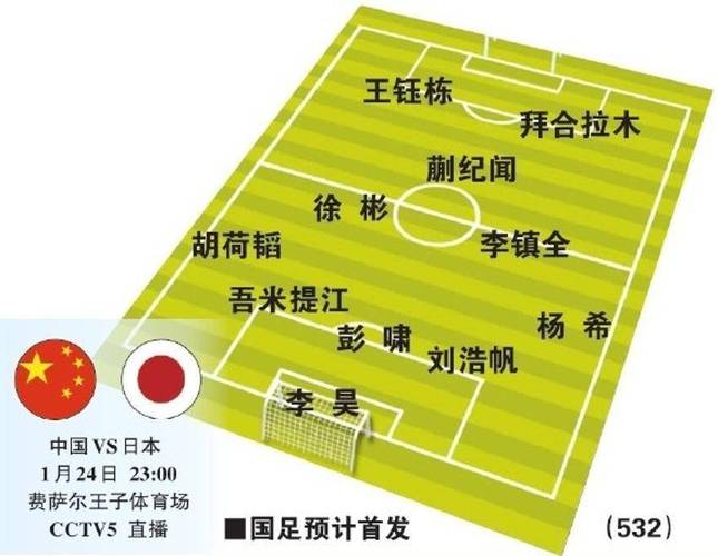 u23亚洲杯中国队赛程记录，u23亚洲杯比赛时间