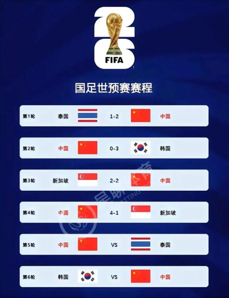 2026世界杯48支球队怎么比赛？2026年世界杯扩军48支球队,国足有戏了？