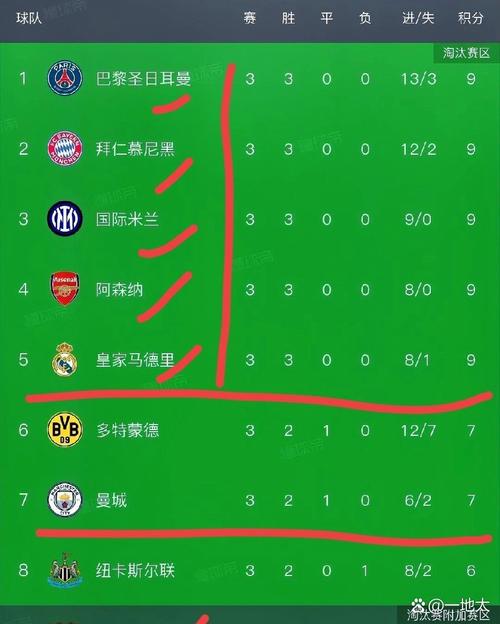 欧冠积分榜排名规则最新，欧冠积分榜排名榜