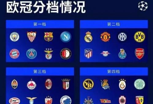 欧冠抽签规则解析，欧冠抽签什么意思？