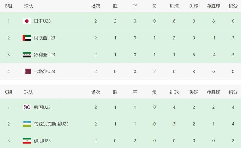 亚洲u23足球锦标赛分组，u23亚洲杯小组赛？