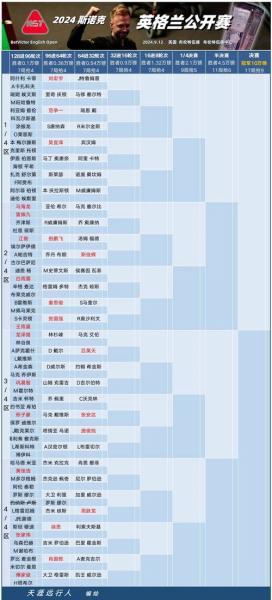 英超比赛赛程表，英超赛程20212022？