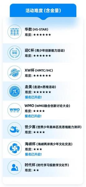 杯赛和联赛哪个含金量高？杯赛和联赛哪个重要？