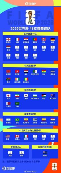 2026世界杯席位，2026世界杯席位分配？