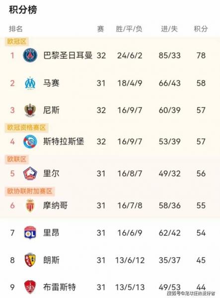 法甲历史冠军榜？法甲联赛历届冠军？