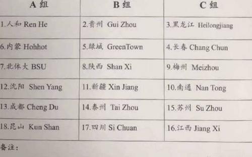 中甲第三名能升级吗，中甲第三阶段分组球队？
