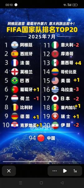 足球世界排名1-100，足球世界排名1100中国足球为什么止步不前