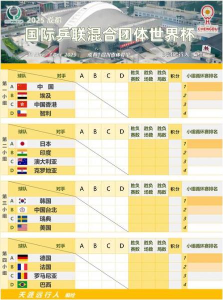 2023年世界杯全部赛程表最新，2023年世界杯举办城市在哪里