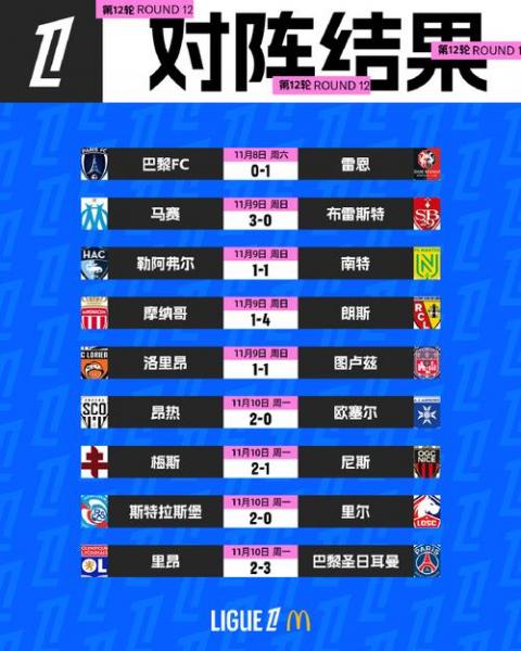 法甲冠军历届冠军，法甲历届冠军榜？