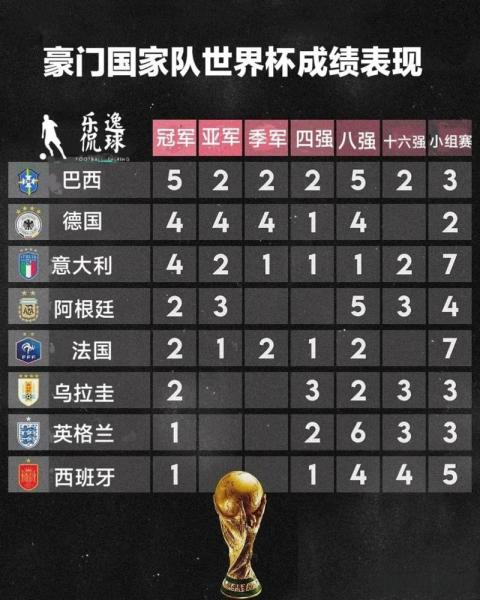 历届世界杯冠军表？历届世界杯冠军成绩？