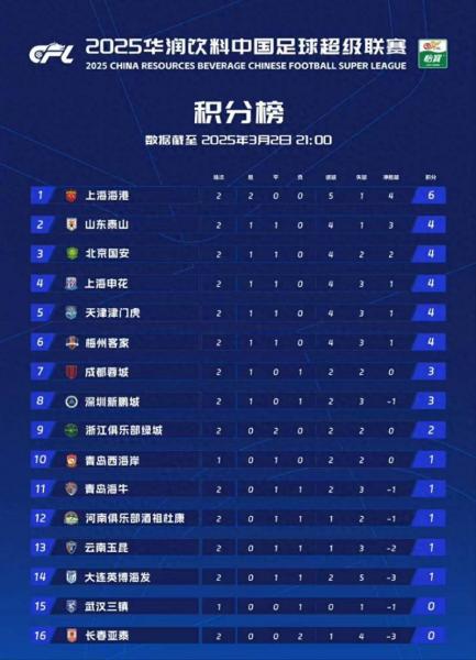 中超最终积分榜，中超最终积分榜揭晓