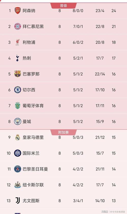 欧冠球队积分排名？欧冠积分榜各小组？