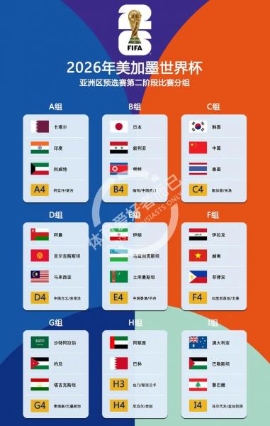 世界杯分组2022，足球世界杯预选赛？