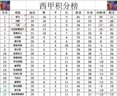 法甲积分榜最新比分，法甲积分榜最新战报？