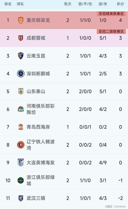 中超河南转会最新动态查询结果，中超河南对河北？