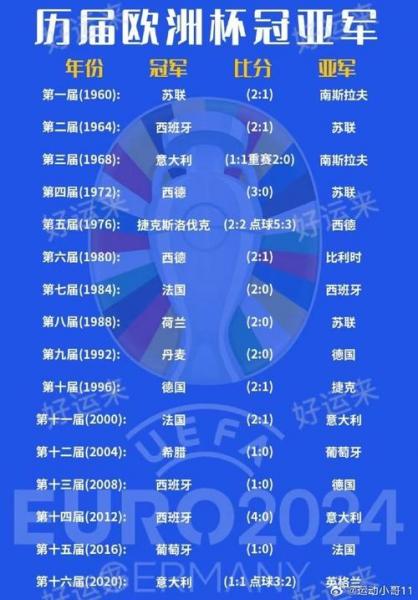 历届欧冠冠亚军一览表图片？欧冠历届冠军列表？