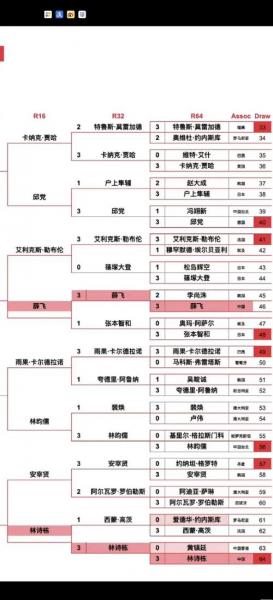 2021非洲杯全部结果?非洲杯赛果?