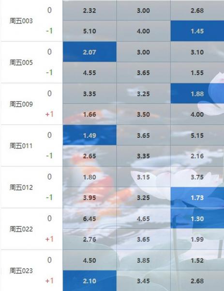 葡超联赛积分榜比分2022，葡超联赛积分榜排名