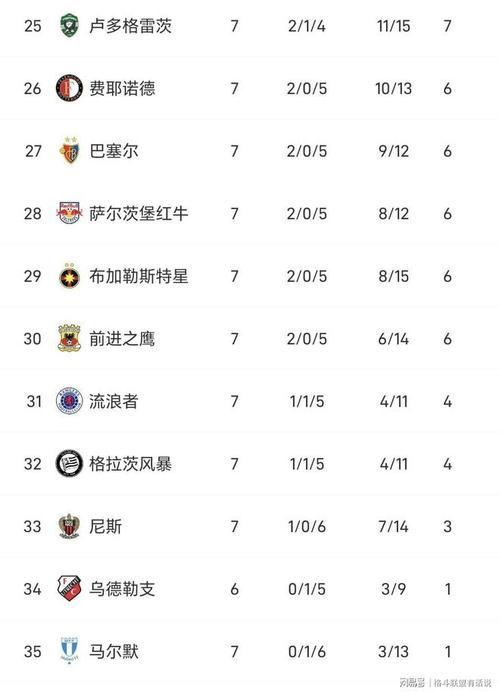 欧联杯2020-2021，欧联杯赛程积分榜？