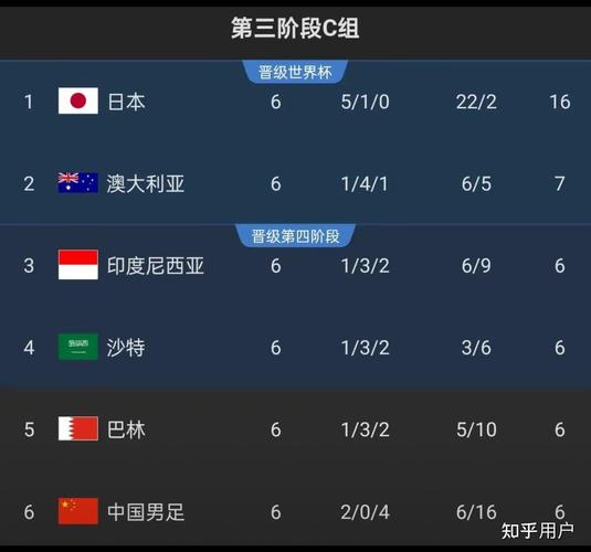 2025沙特联积分表，沙特足球联赛积分？