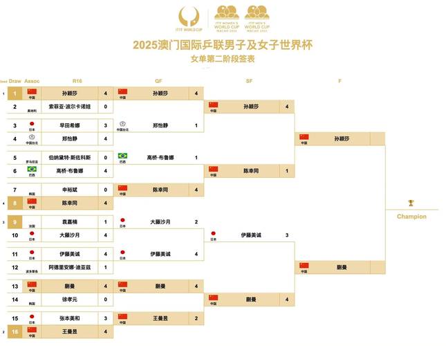 2020男足世界杯预选赛，2020男足世界杯预选赛赛程表？