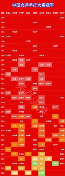 亚洲杯女乒冠军历届名单？亚洲杯女乒冠军历届名单表？