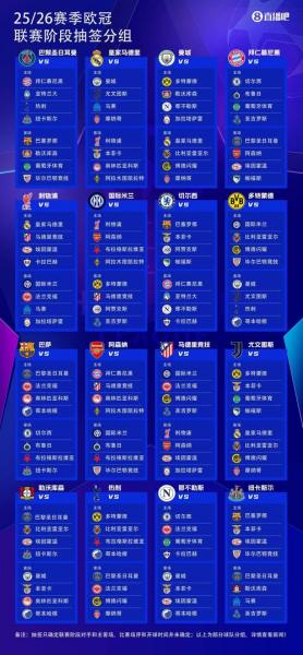 欧冠赛程图表，欧冠赛程程表