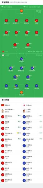 u23亚洲杯中国vs日本比赛时间，u23亚洲杯中国队赛程